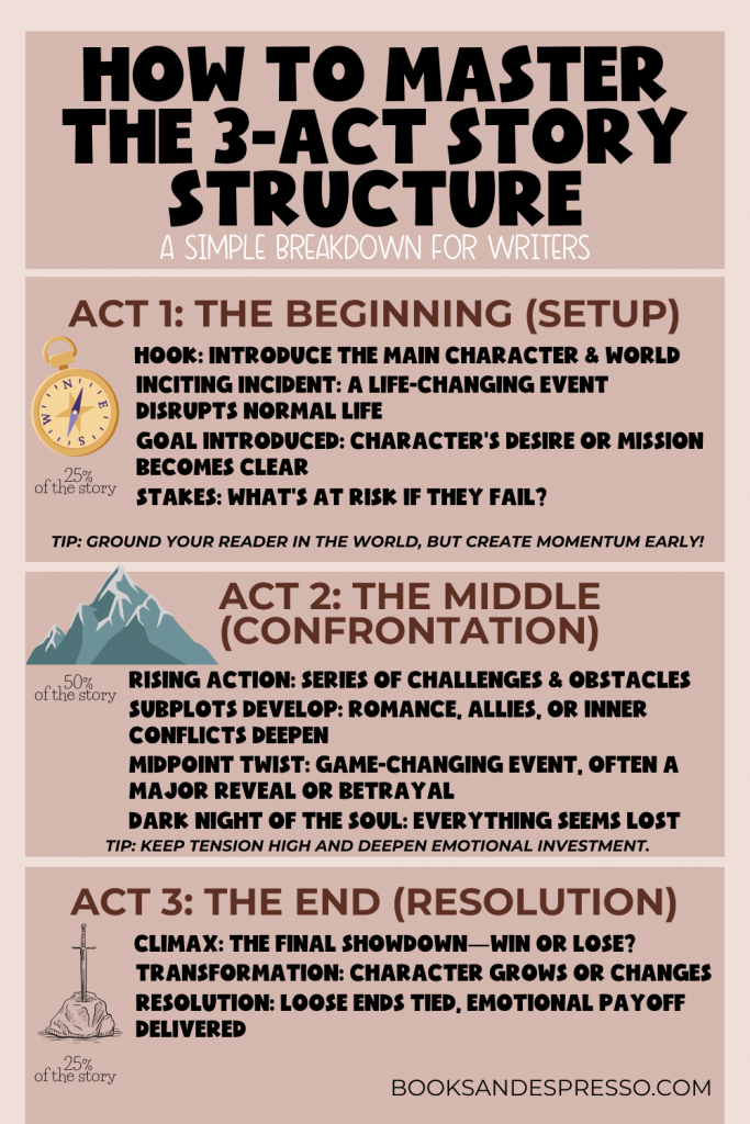 How to master the 3-act story structure